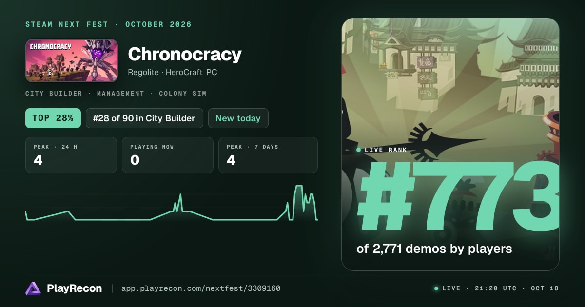 Chronocracy en el Steam Next Fest