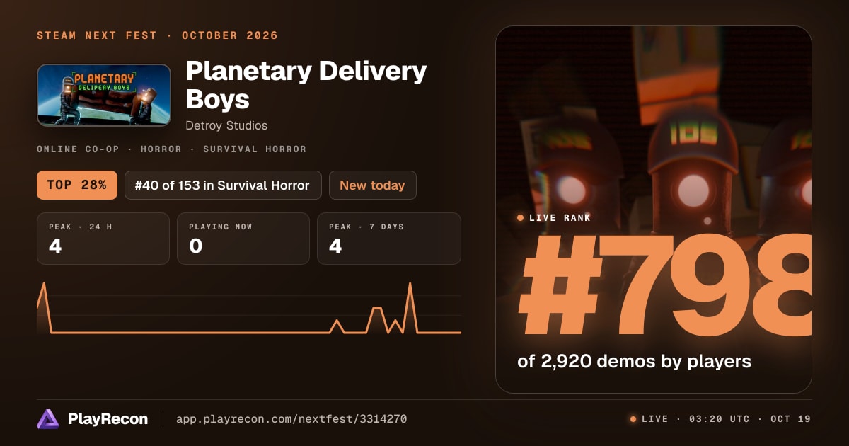 Planetary Delivery Boys en el Steam Next Fest