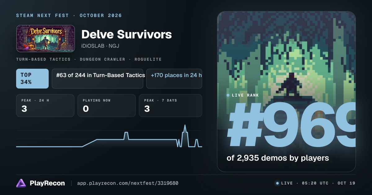 Delve Survivors на Steam Next Fest