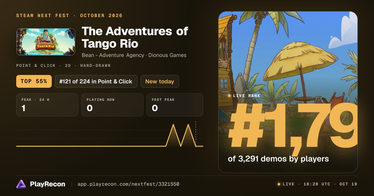 The Adventures of Tango Rio allo Steam Next Fest