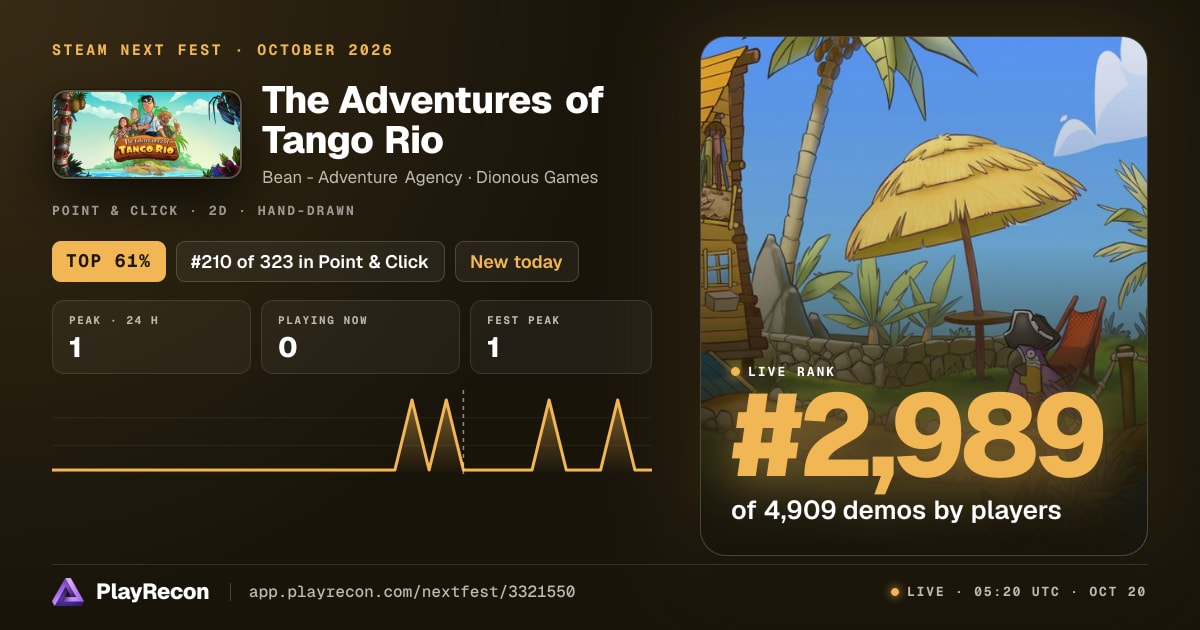 The Adventures of Tango Rio au Steam Next Fest