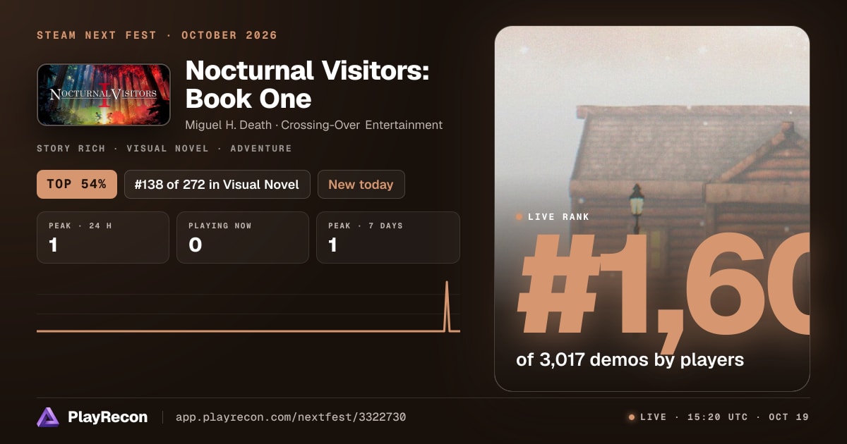 Nocturnal Visitors: Book One en el Steam Next Fest