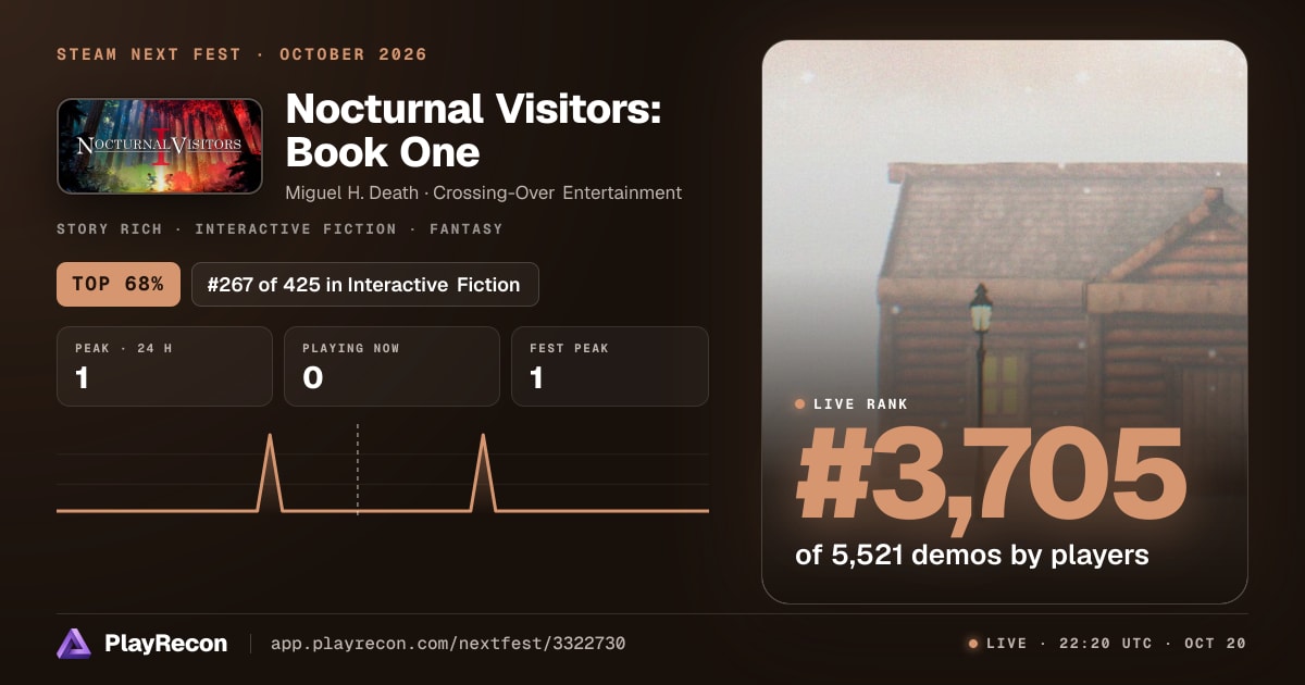 Nocturnal Visitors: Book One на Steam Next Fest