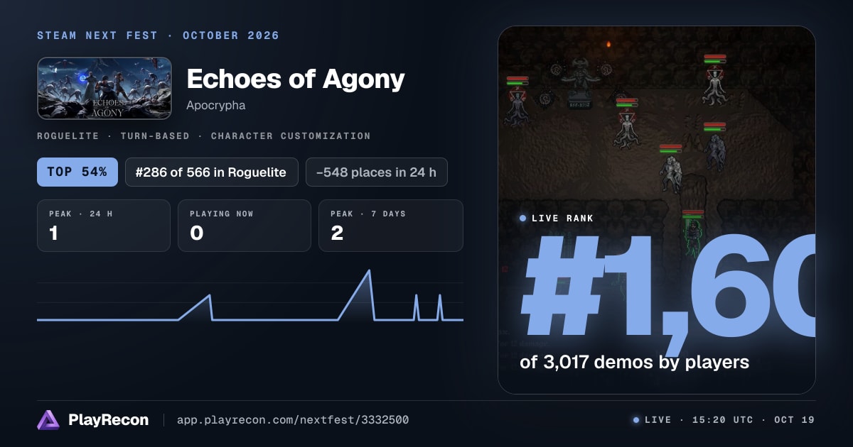 Echoes of Agony in Steam Next Fest