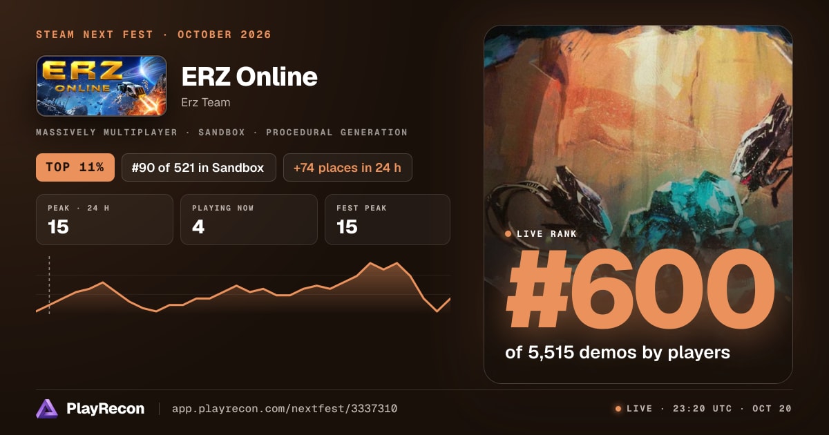ERZ Online allo Steam Next Fest