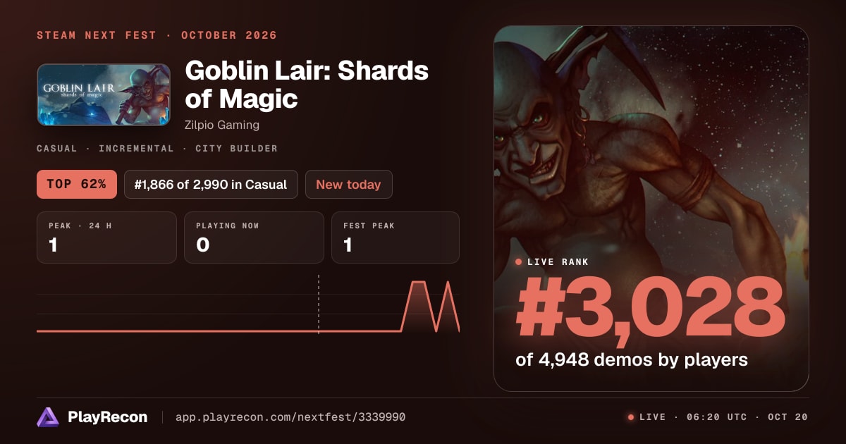 Goblin Lair: Shards of Magic на Steam Next Fest