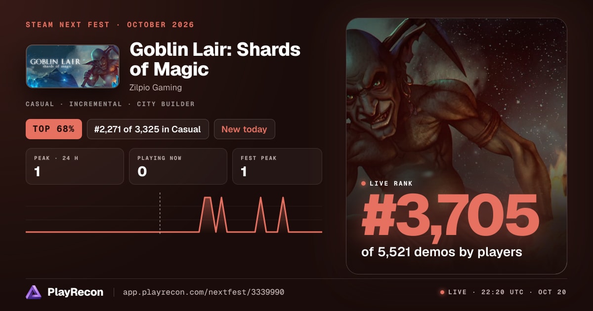 Goblin Lair: Shards of Magic allo Steam Next Fest