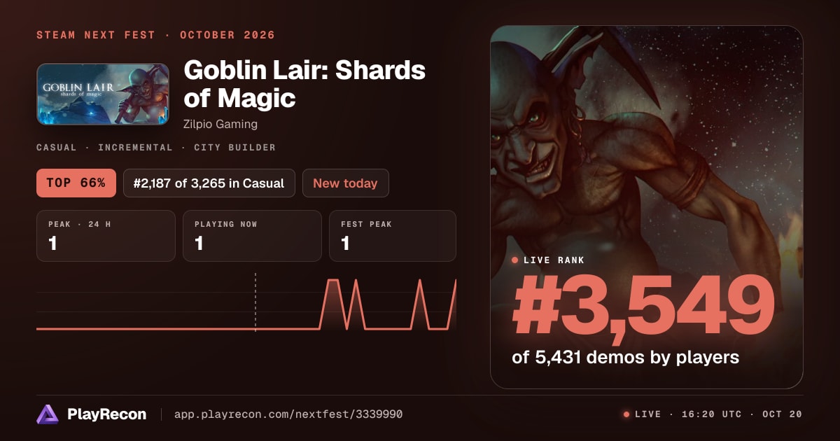 Goblin Lair: Shards of Magic en el Steam Next Fest