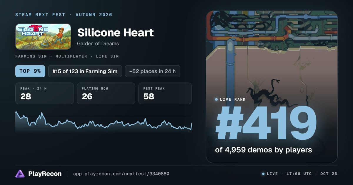 Silicone Heart im Steam Next Fest