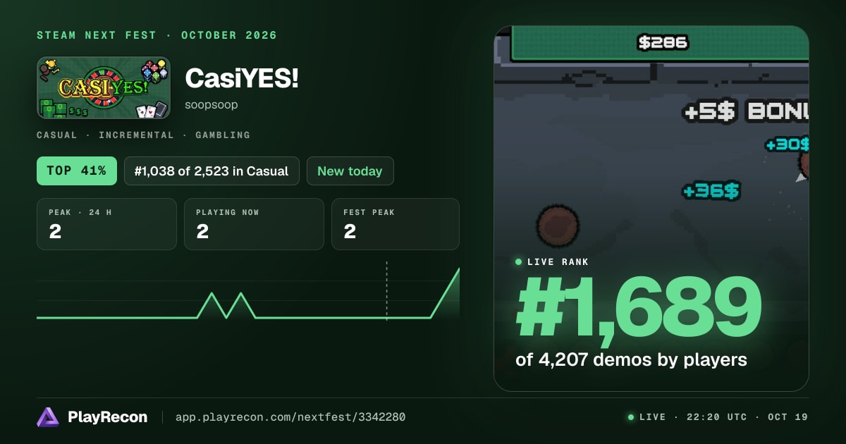 CasiYES! en el Steam Next Fest