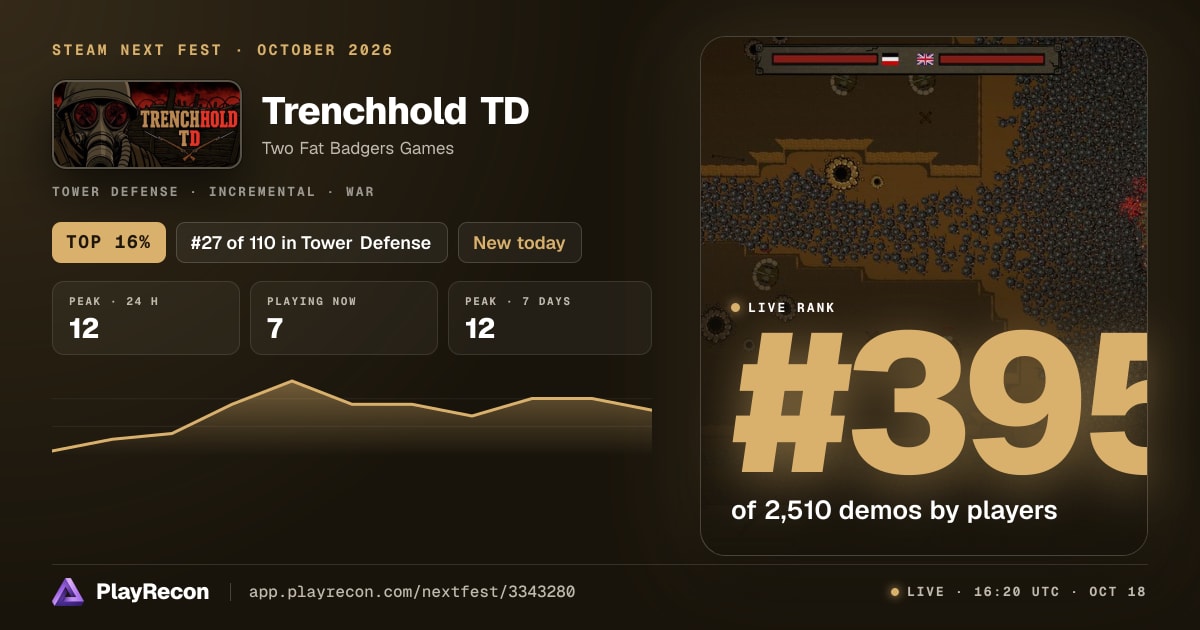 Trenchhold TD au Steam Next Fest