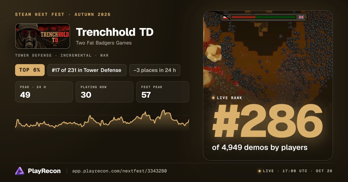 Trenchhold TD au Steam Next Fest