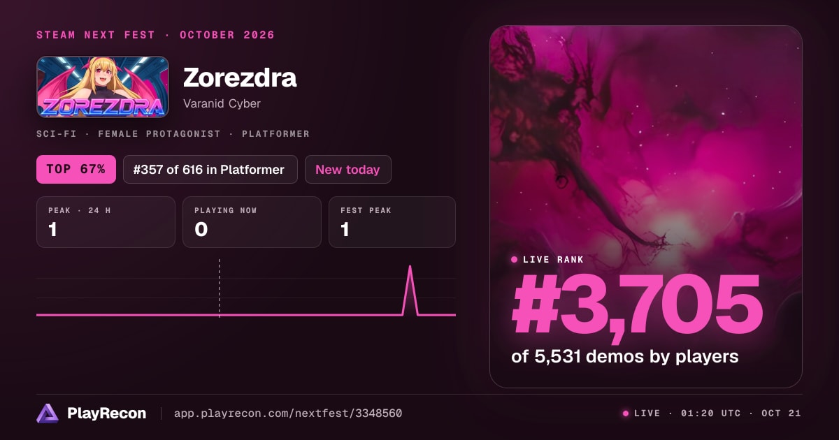 Zorezdra au Steam Next Fest