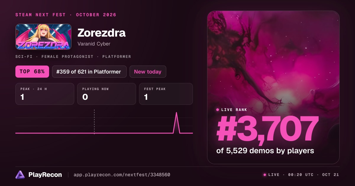 Zorezdra allo Steam Next Fest