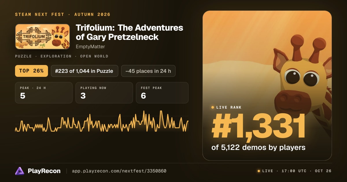Trifolium: The Adventures of Gary Pretzelneck im Steam Next Fest
