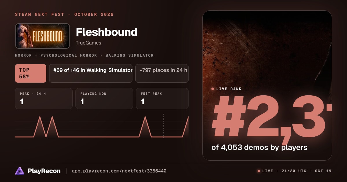 Fleshbound en el Steam Next Fest