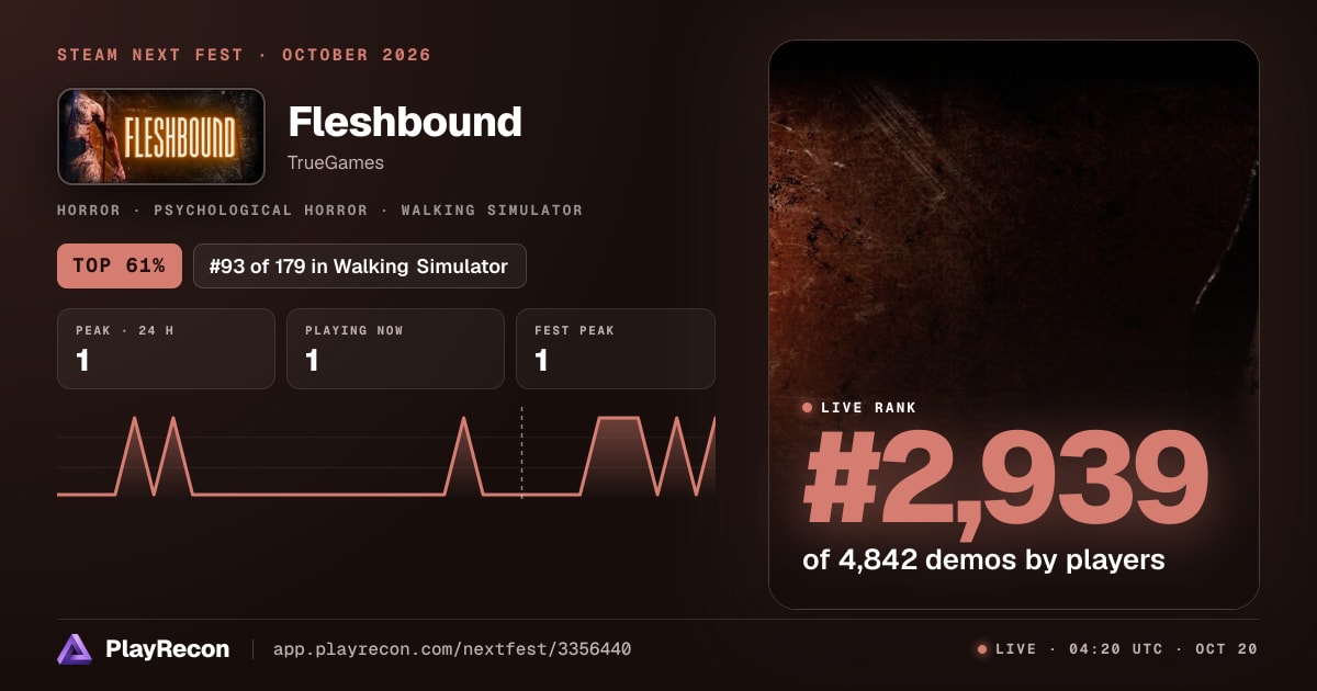 Fleshbound allo Steam Next Fest