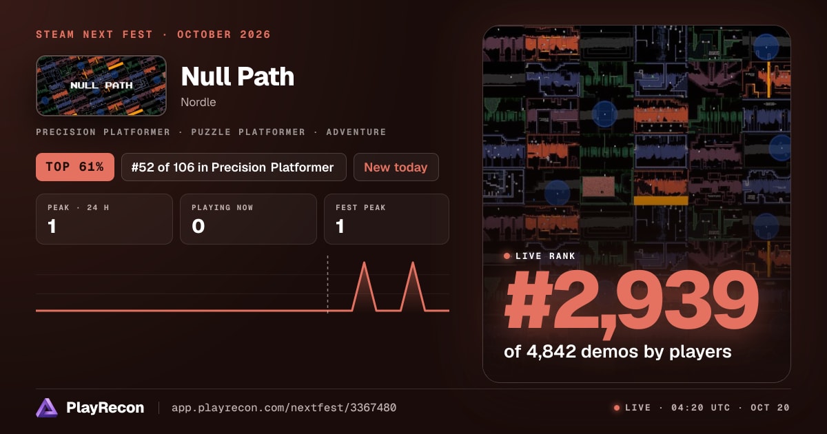 Null Path en el Steam Next Fest