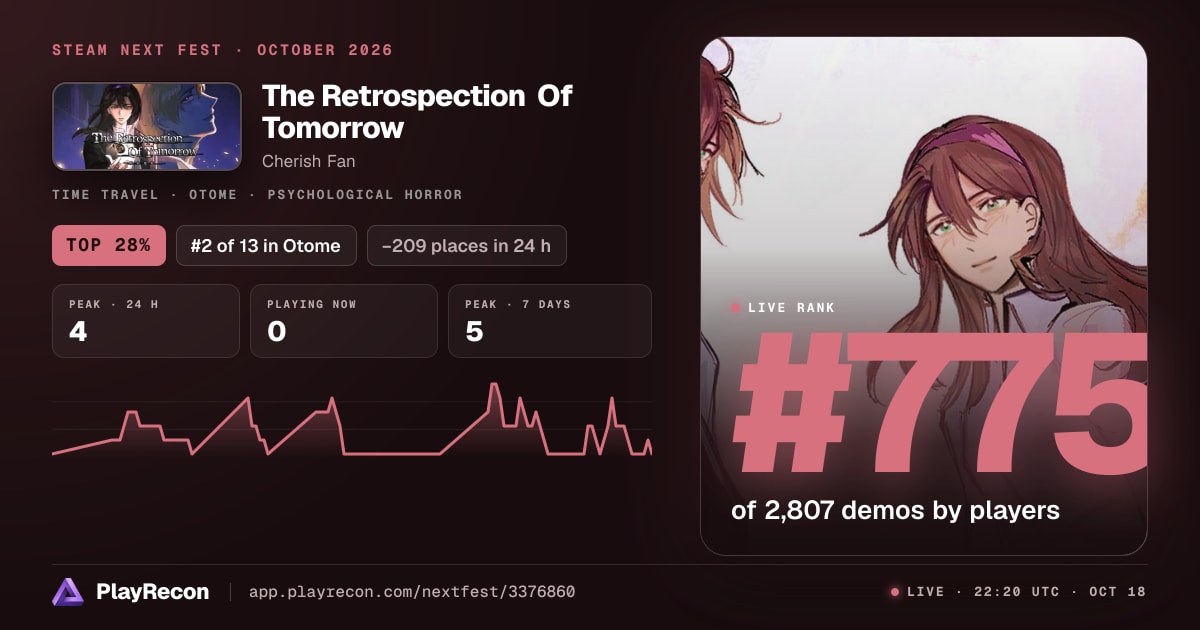 The Retrospection Of Tomorrow in Steam Next Fest