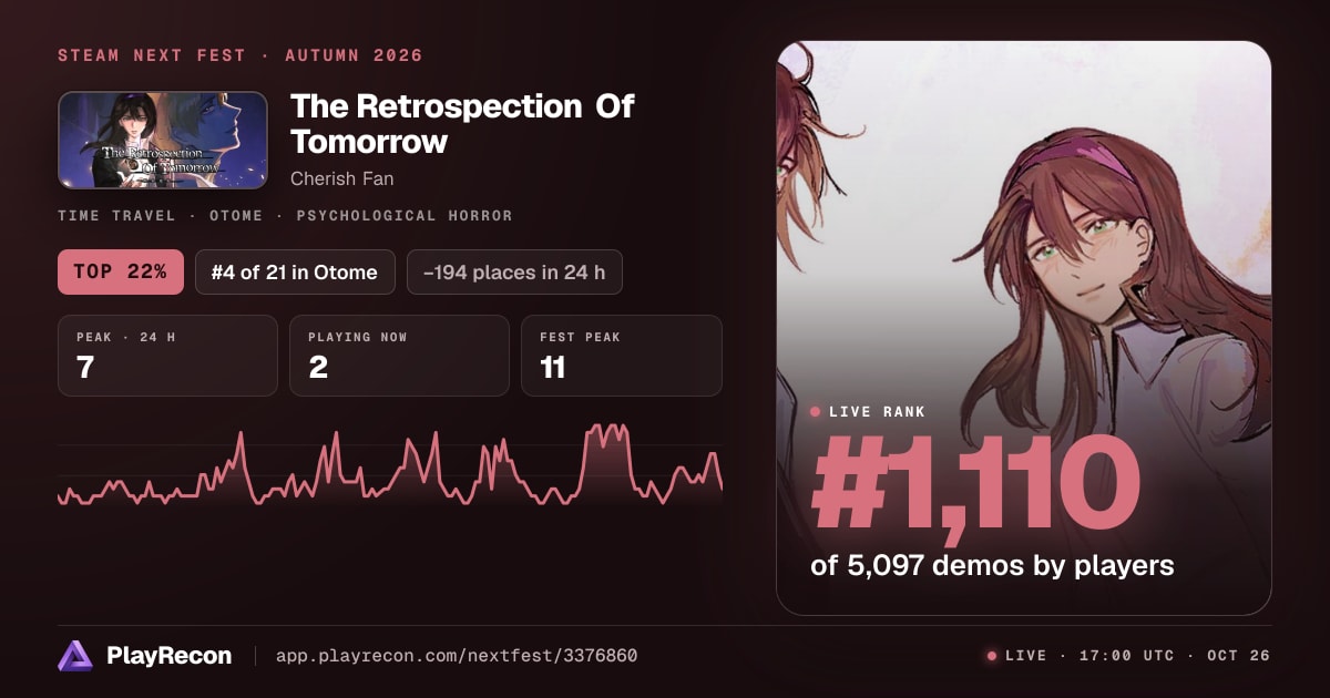 The Retrospection Of Tomorrow in Steam Next Fest