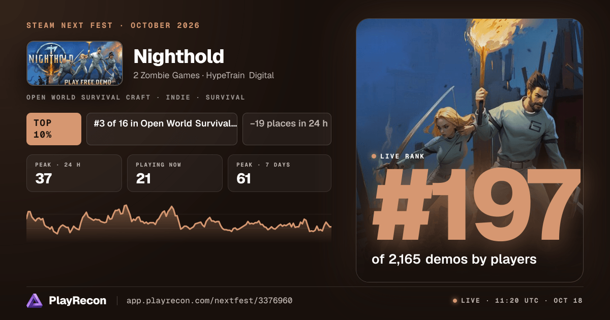 Nighthold allo Steam Next Fest