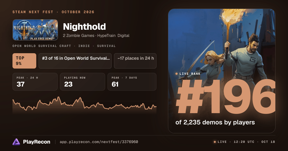 Nighthold in Steam Next Fest