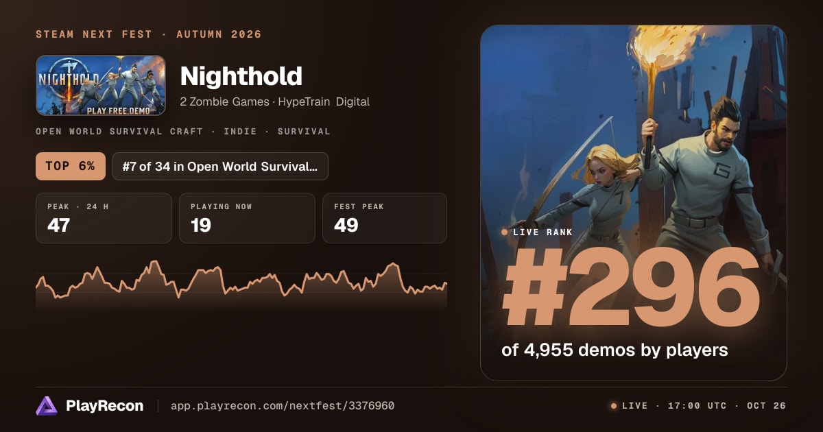 Nighthold au Steam Next Fest