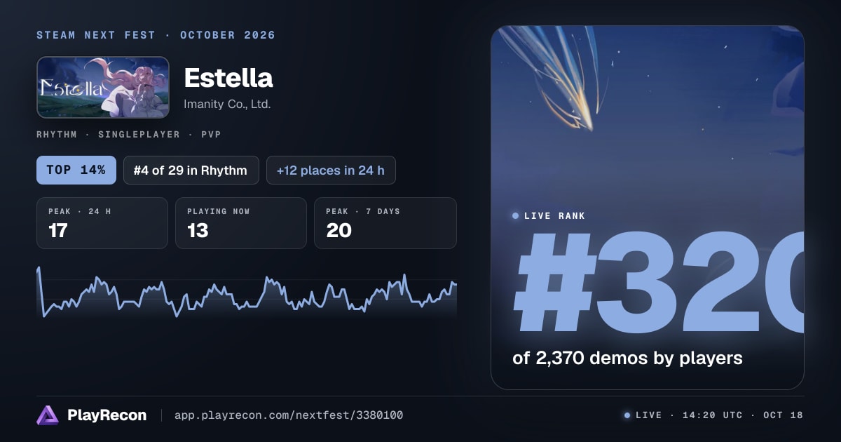Estella in Steam Next Fest