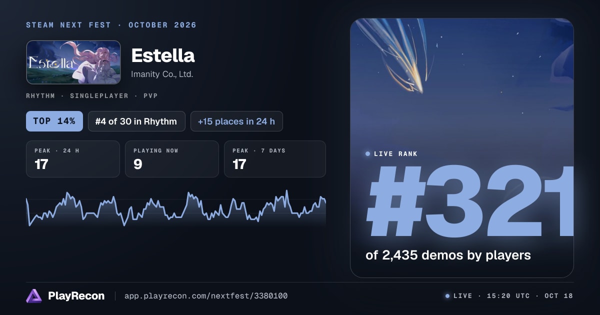 Estella на Steam Next Fest