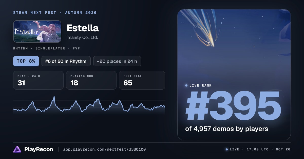 Estella in Steam Next Fest