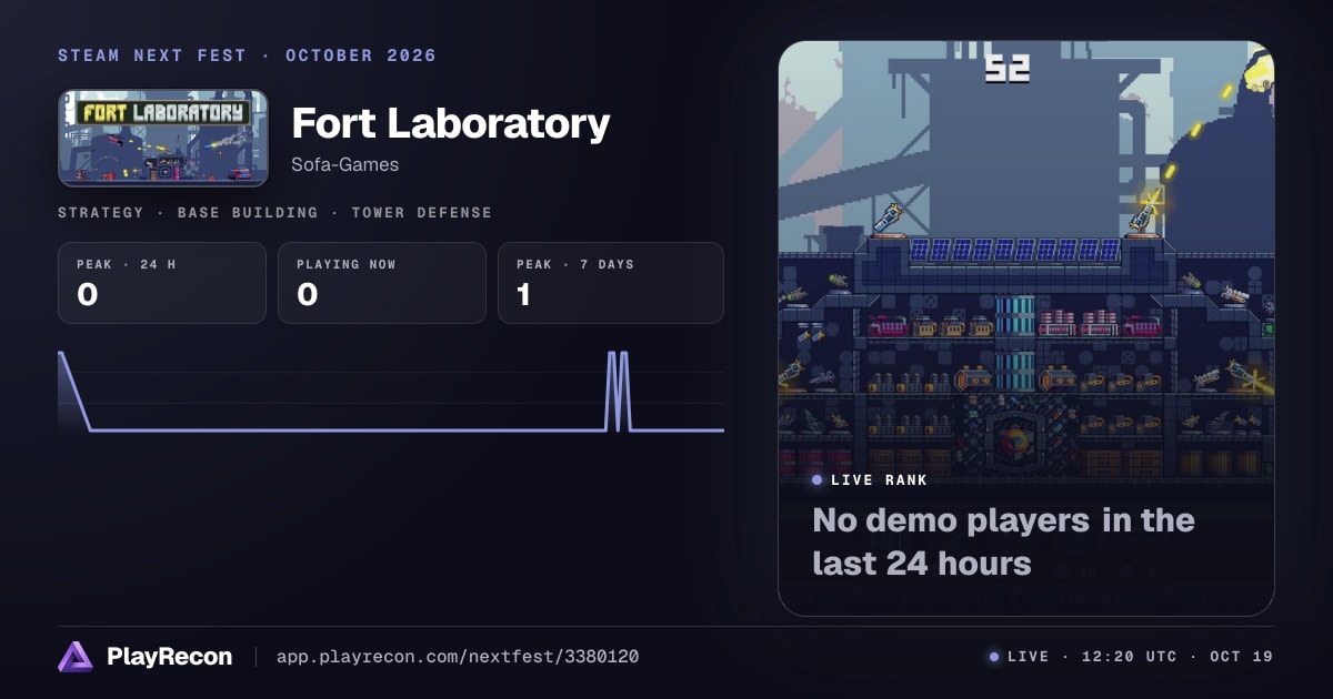 Fort Laboratory im Steam Next Fest