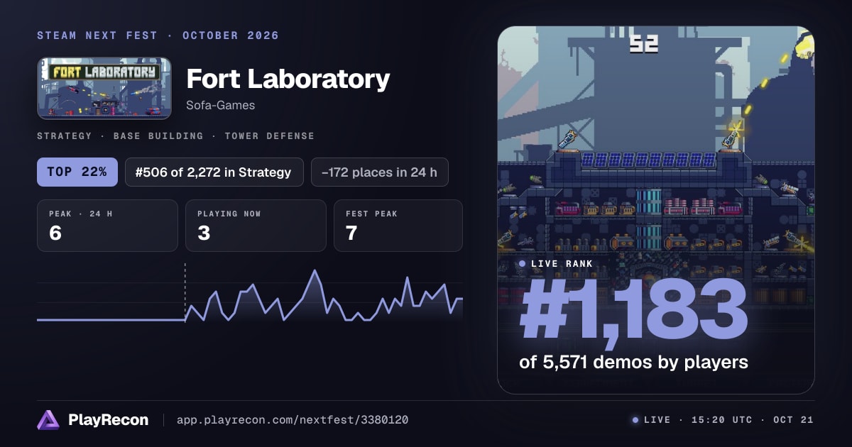 Fort Laboratory in Steam Next Fest