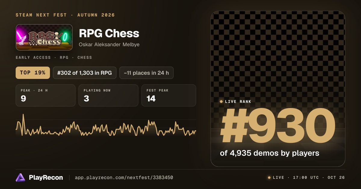 RPG Chess en el Steam Next Fest