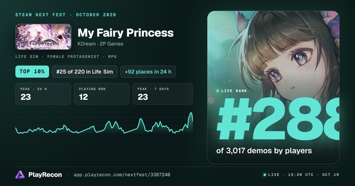 My Fairy Princess au Steam Next Fest