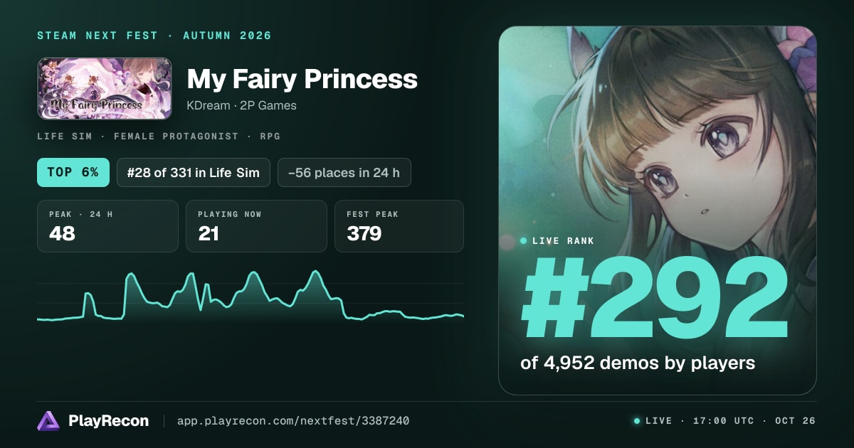 My Fairy Princess на Steam Next Fest