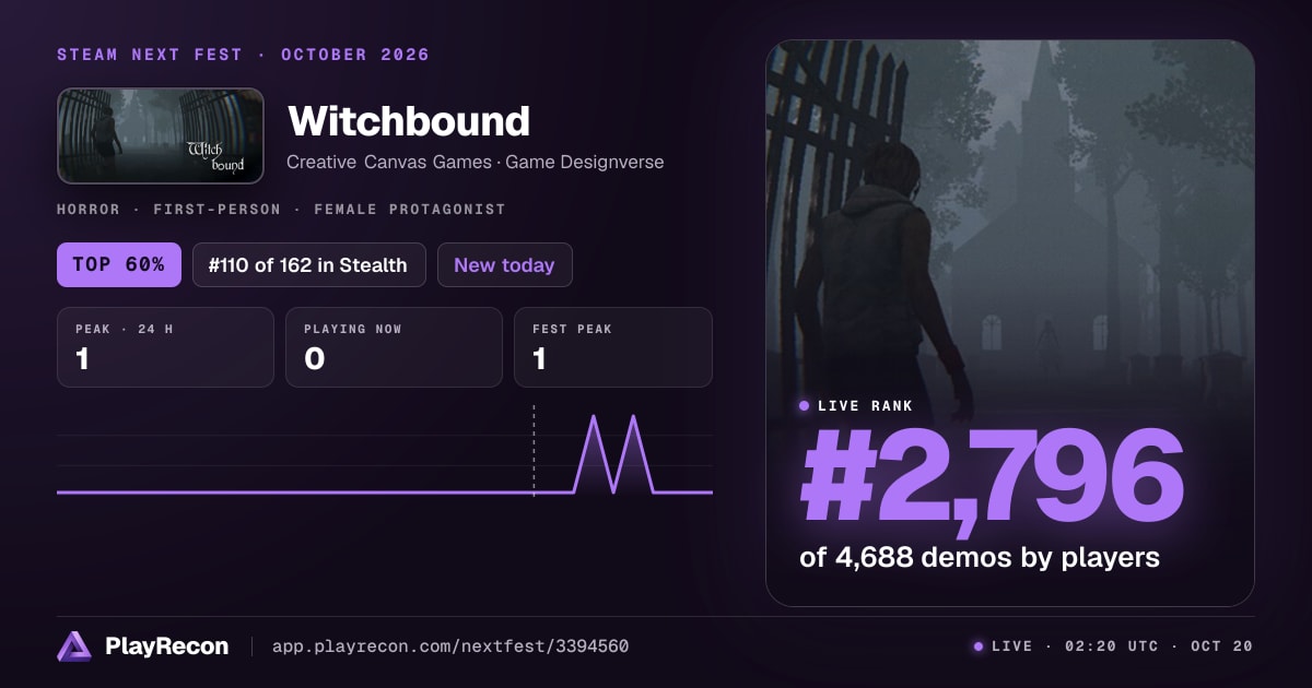Witchbound en el Steam Next Fest