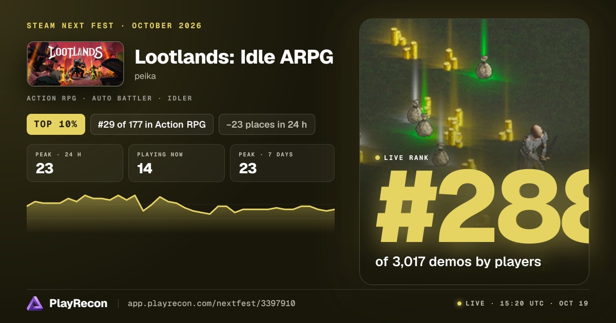 Lootlands: Idle ARPG in Steam Next Fest