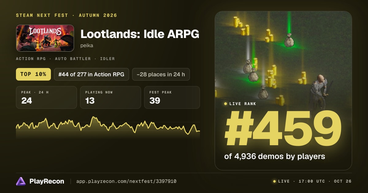 Lootlands: Idle ARPG in Steam Next Fest