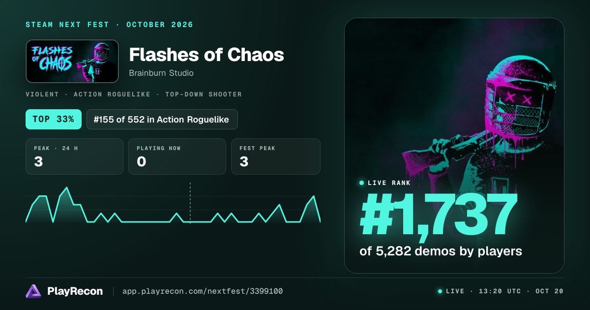 Flashes of Chaos im Steam Next Fest