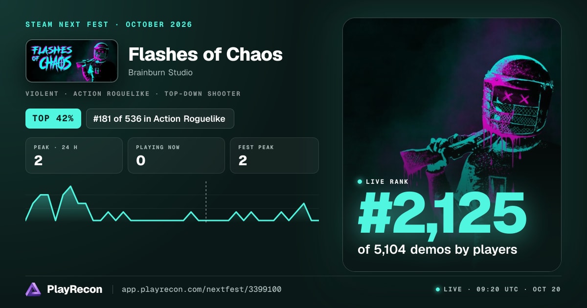 Flashes of Chaos au Steam Next Fest