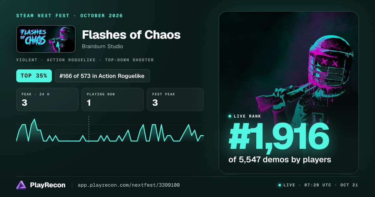 Flashes of Chaos allo Steam Next Fest