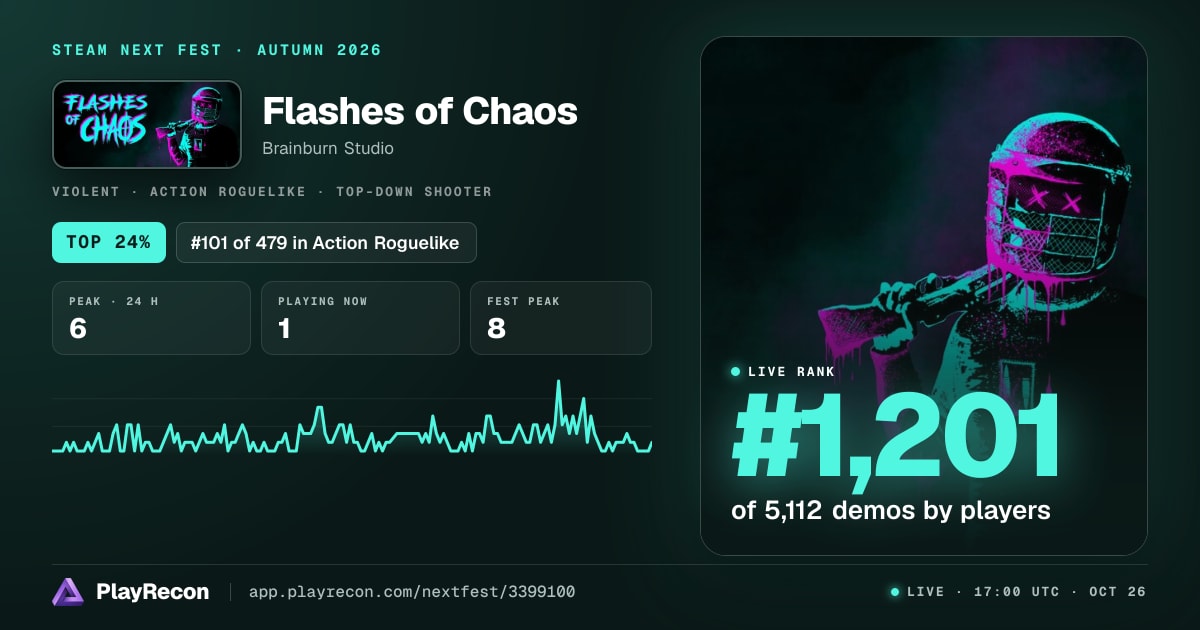 Flashes of Chaos in Steam Next Fest