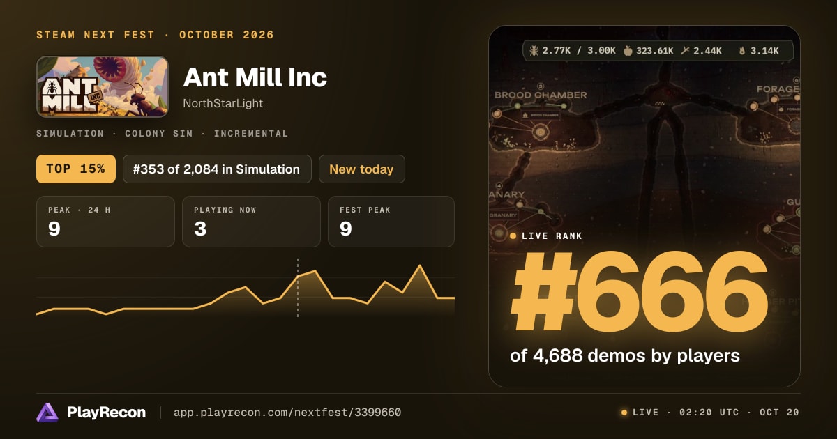 Ant Mill Inc au Steam Next Fest