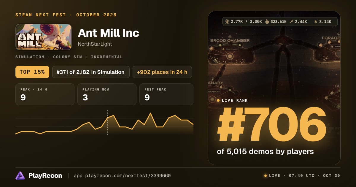 Ant Mill Inc allo Steam Next Fest