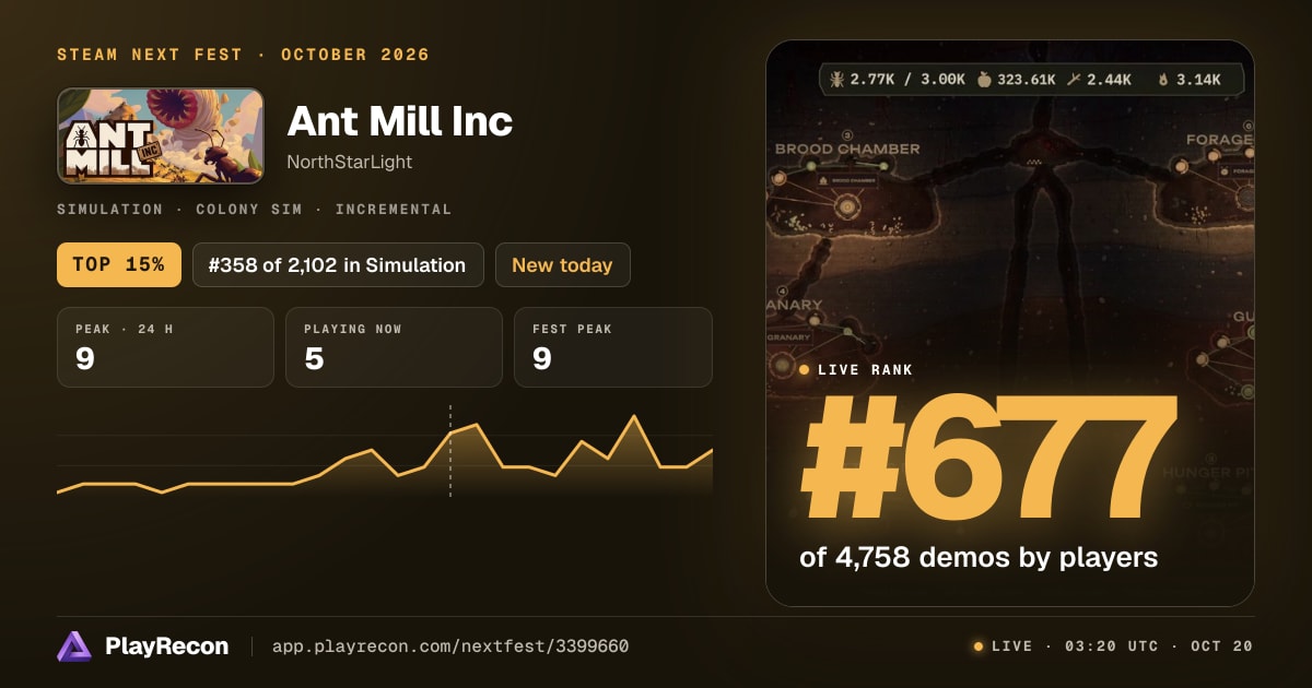 Ant Mill Inc in Steam Next Fest