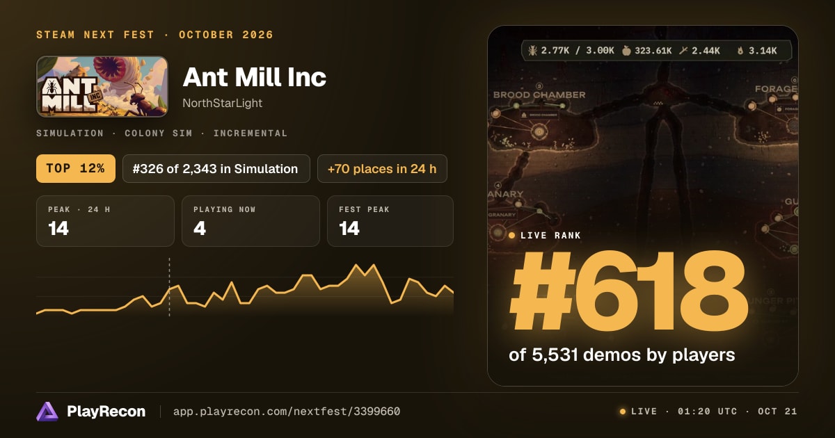 Ant Mill Inc im Steam Next Fest