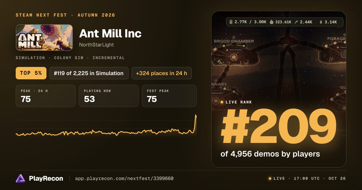 Ant Mill Inc allo Steam Next Fest