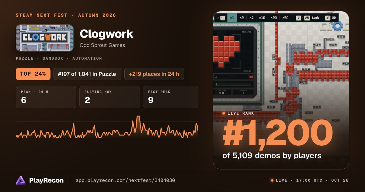 Clogwork allo Steam Next Fest
