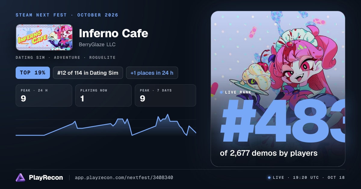 Inferno Cafe au Steam Next Fest