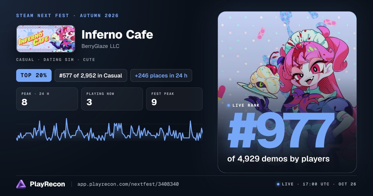Inferno Cafe на Steam Next Fest